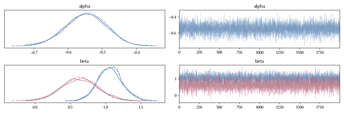 The trace of the old model