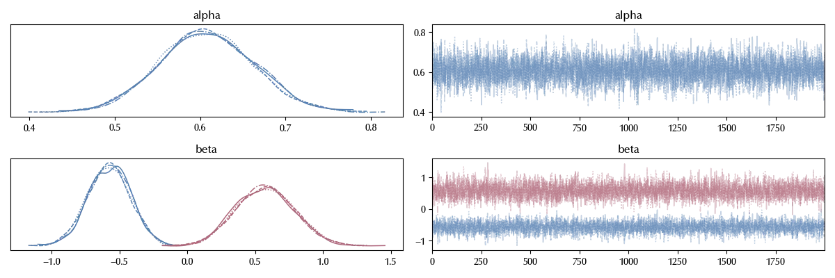 The trace of the AFT model