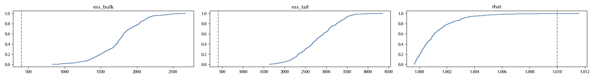 The trace of the BART model
using PyMC-BART