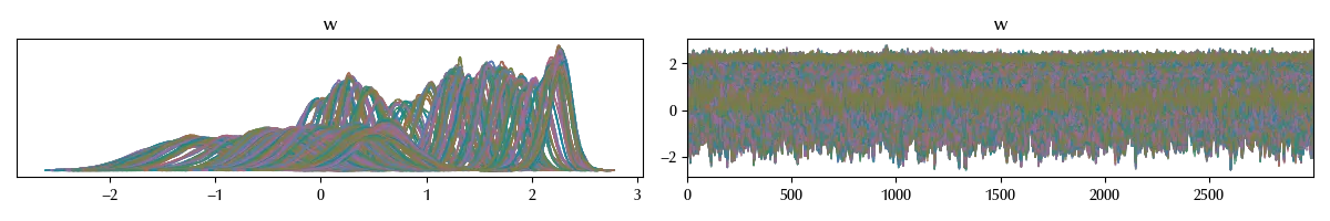 The trace of the BART model