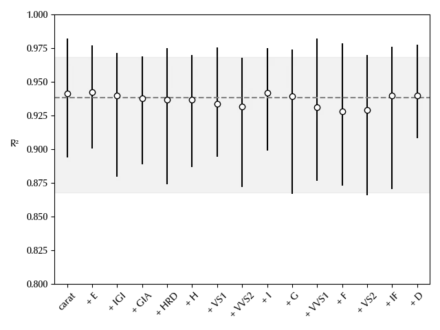 The variable importance plot