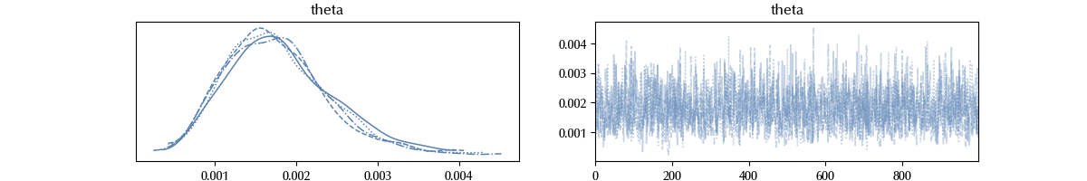 The sampled trace