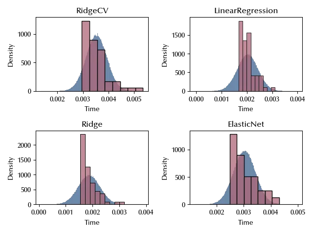 The posterior predictive
comparison for our model