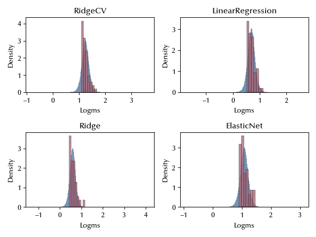 The new posterior predictive comparison