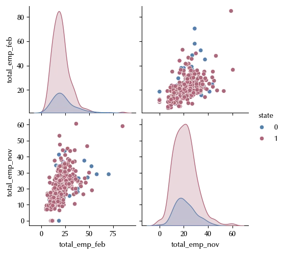 The dataset pairplot