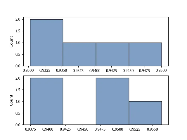 The performances of the two algorithms