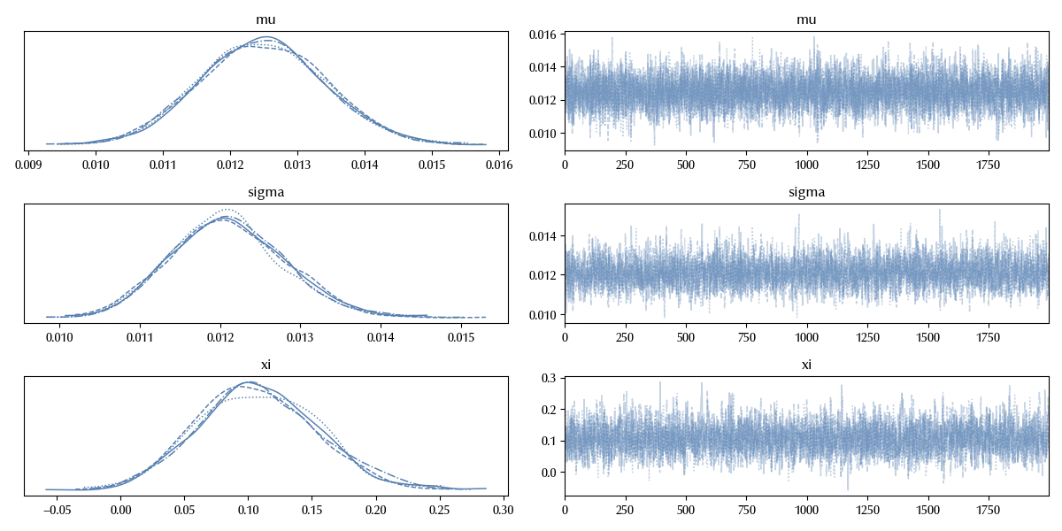 The trace of our model
