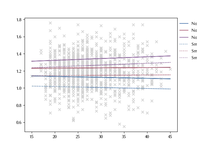 The posterior predictive plot