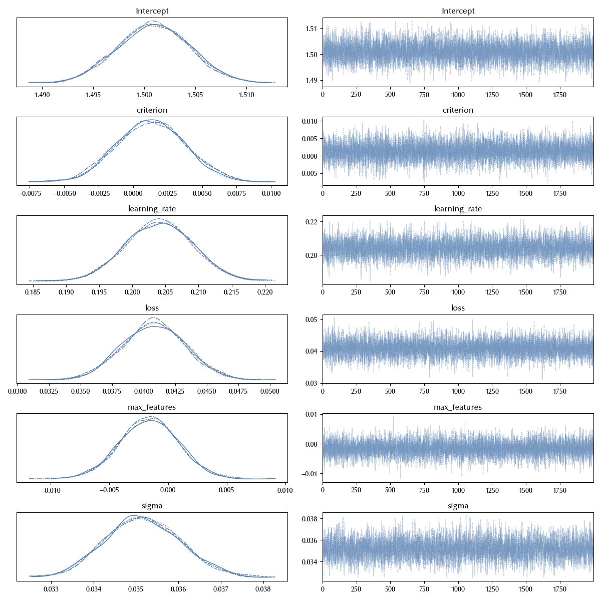 The trace of the non-interacting model