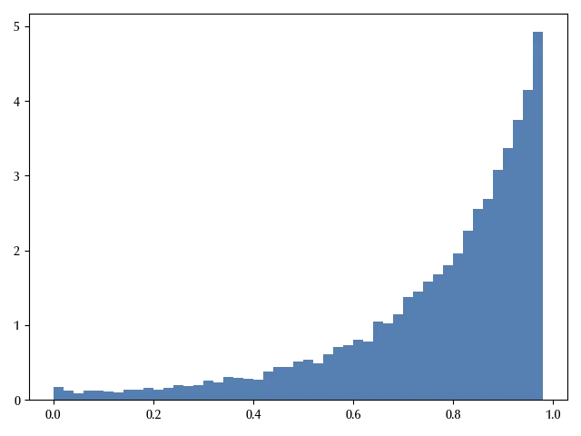 The probability distribution for a new theta