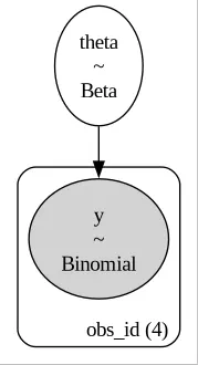 The structure of the pooled model