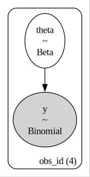 The structure of the unpooled model