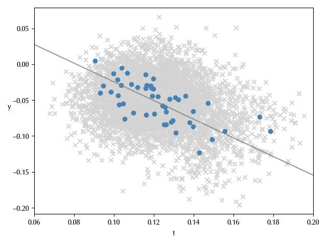 The posterior predictive distribution