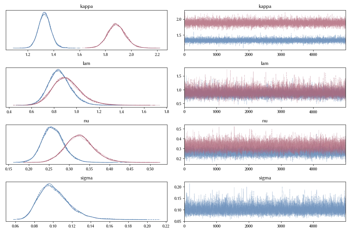 The trace of the monoculture model