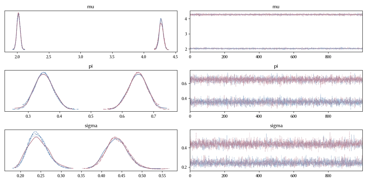 The model trace