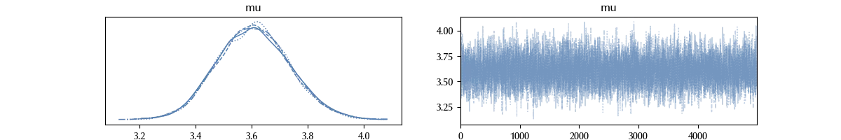 The Poisson trace