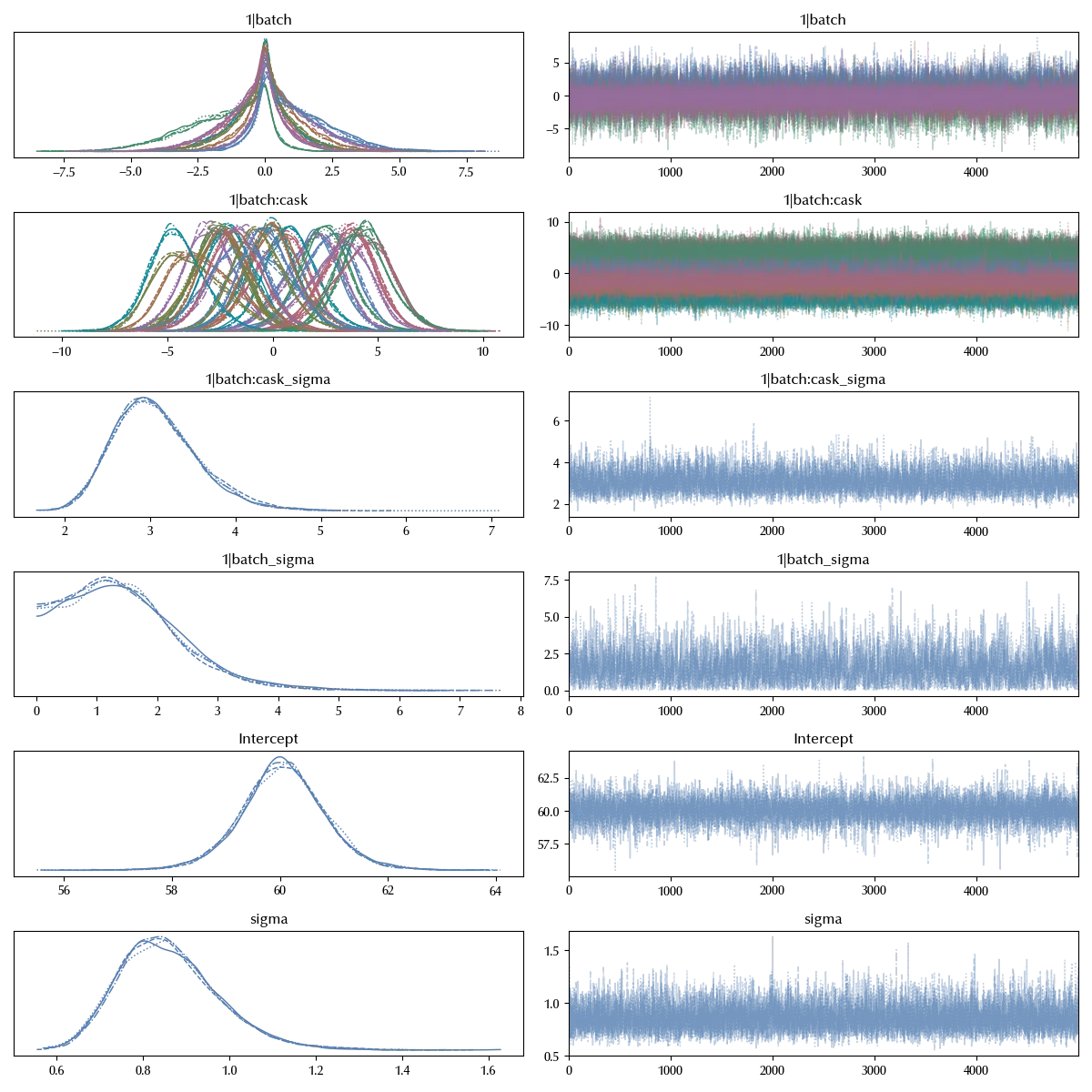 The trace of the new model