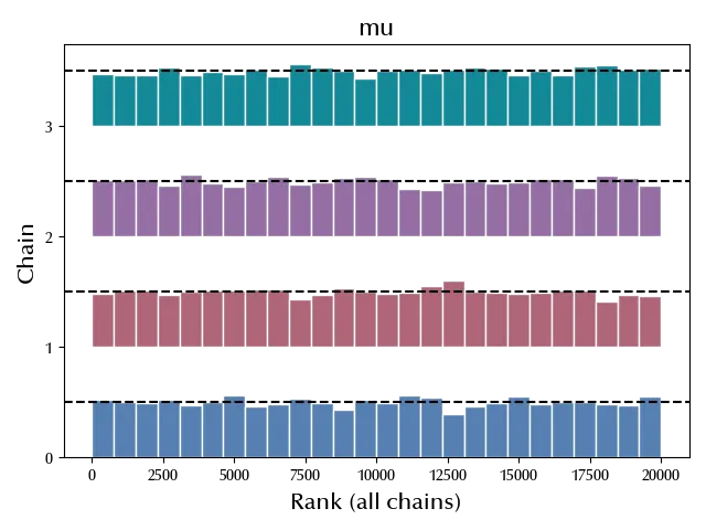 The rank plot