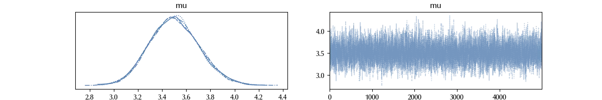 The sampling trace