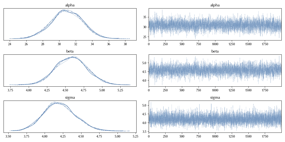 The trace plot