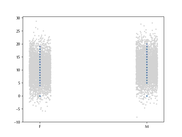 The posterior predictive for our model