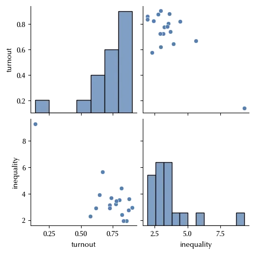 The dataset pairplot