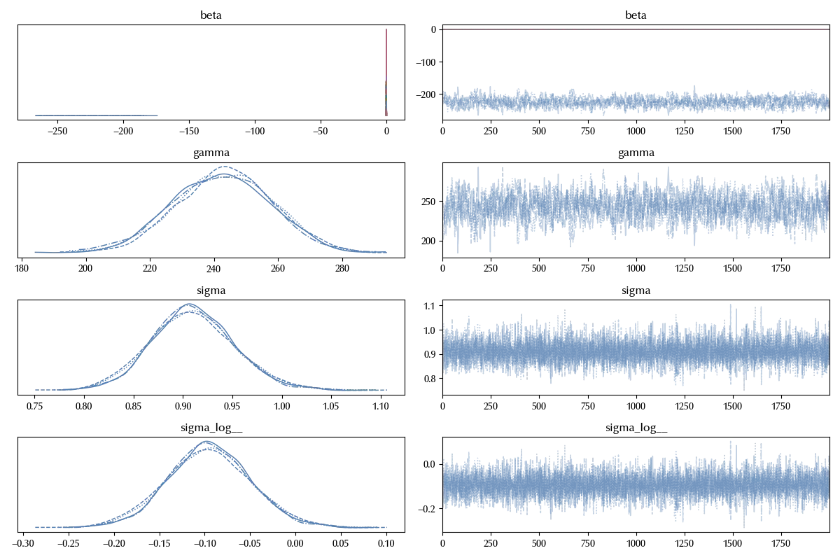 The trace plot