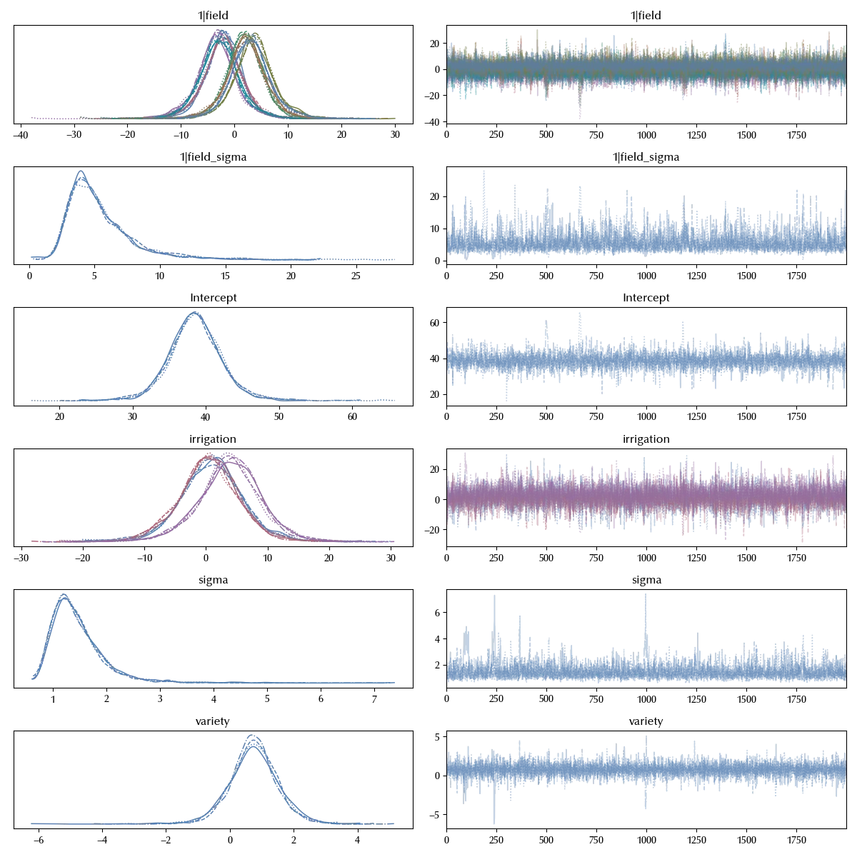The trace of the reduced model