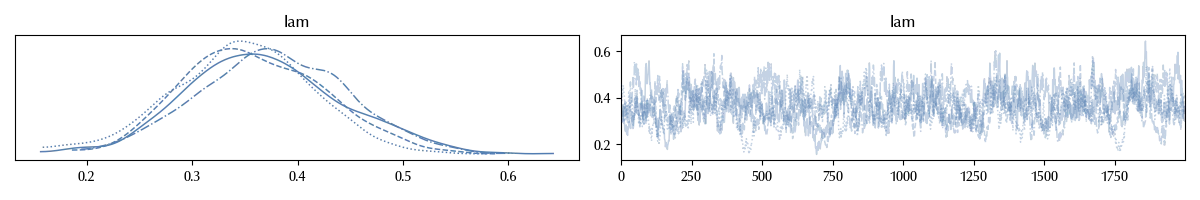 The trace of the above model