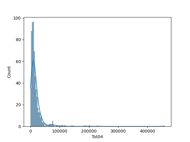 The input data