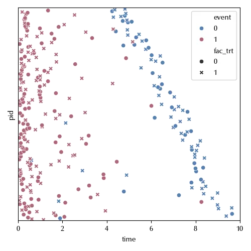 The scatterplot of the dataset