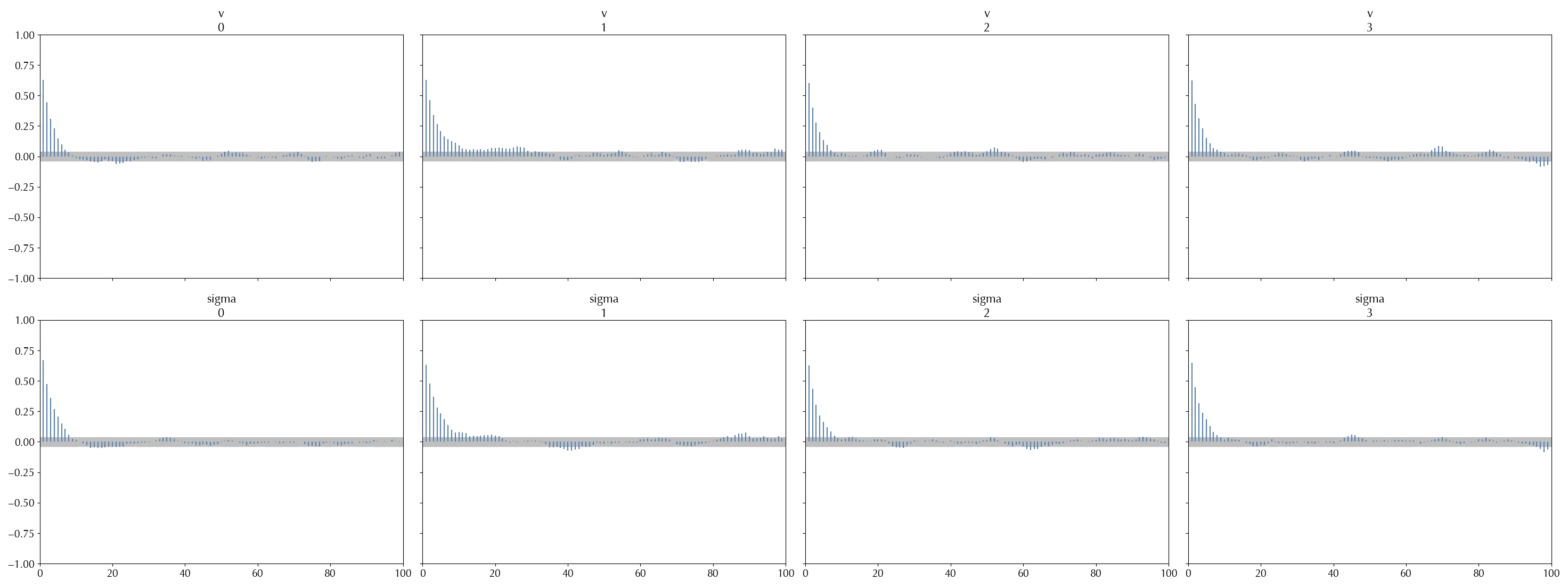 An ACF plot which looks good