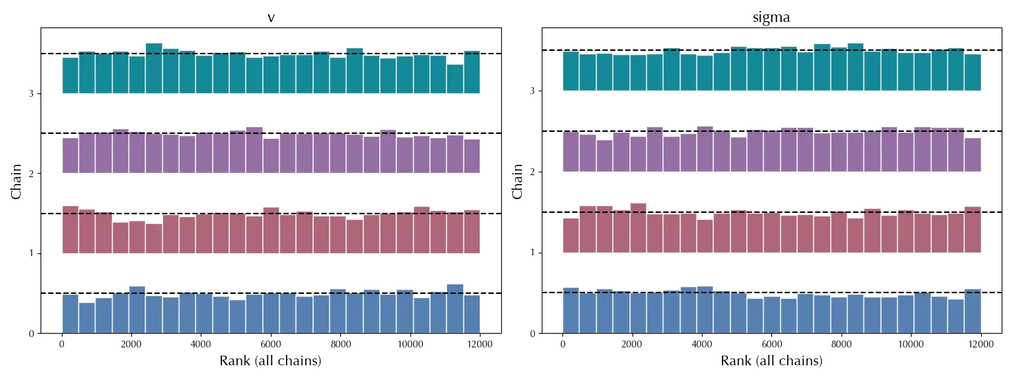 The rank plot for the above trace