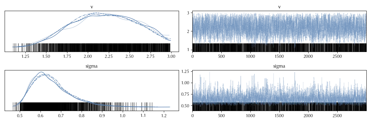 A trace plot which looks almost good