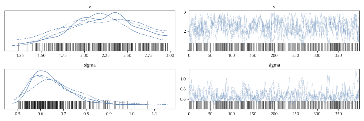 Large autocorrelation trace