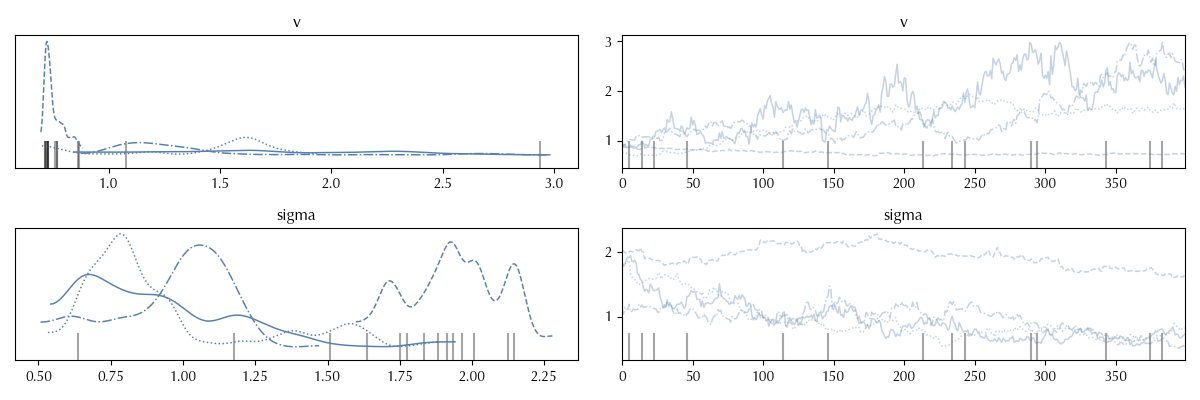 Convergence not reached