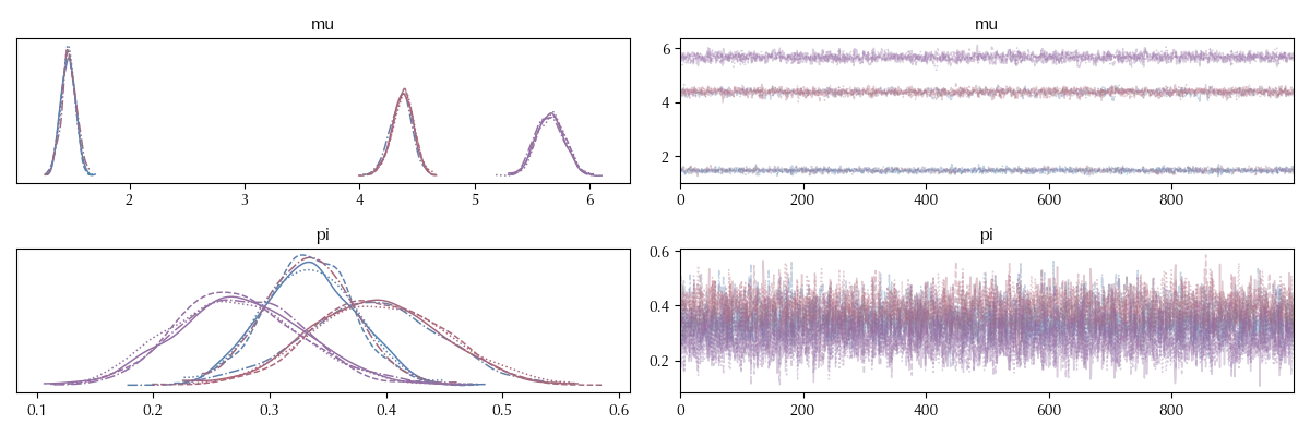 The trace of a pathological model